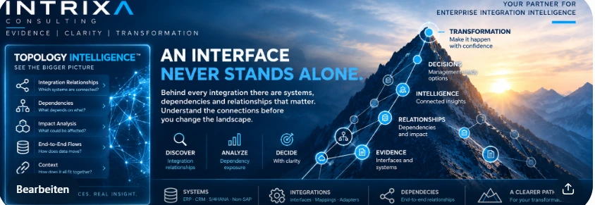 INTRIXA Integration DNA visual journey from facts to decisions