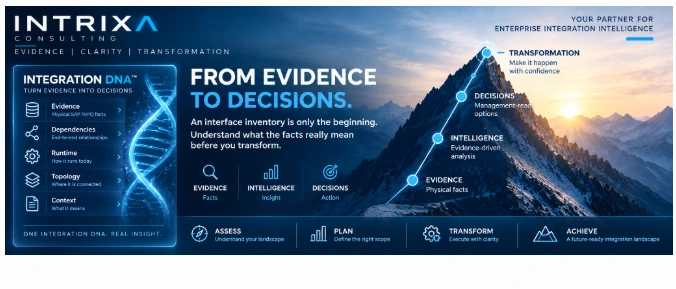 INTRIXA Topology Intelligence — an interface never stands alone